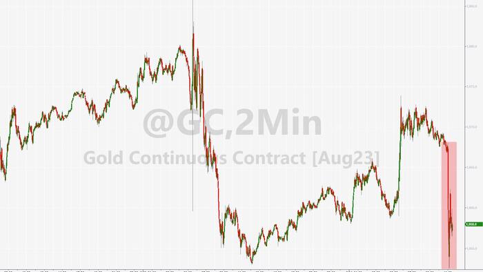 NextImg:Stocks & Gold Slump After Hawkish Fed Sends Rate-Hike Odds Soaring
