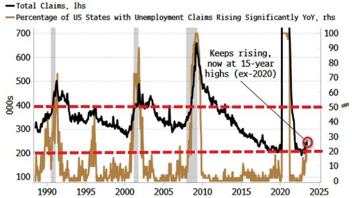 NextImg:Don't Let Month-To-Month Data Distract From Recession Signal