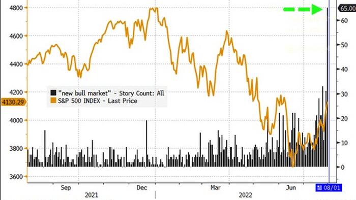 NextImg:New Bull Market? It's Different This Time