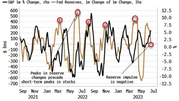 NextImg:Fed Hawkishness Cushioning Impact From Treasury Liquidity Drain