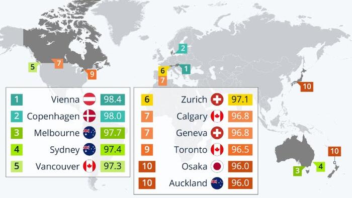 NextImg:Vienna Is, Once Again, The World's Most-Liveable City