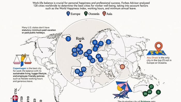 NextImg:These Cities Offer The Best Work-Life Balance In The World