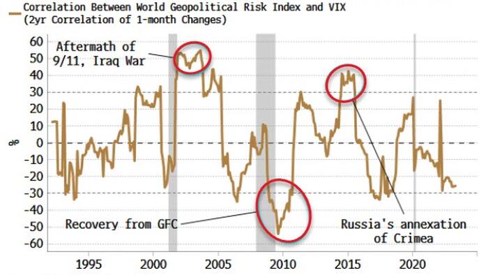NextImg:China Is More Consequential Than Russia For Stock Market Risks