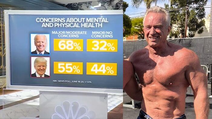 NextImg:Over Two Thirds Of Voters, 43% Of Democrats Say Biden Not Physically Or Mentally Fit Enough; New Poll Finds