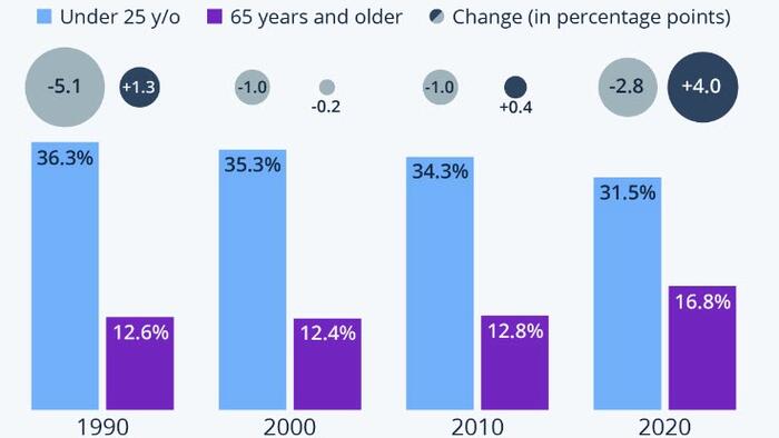 NextImg:Demographic Change Accelerates In The US