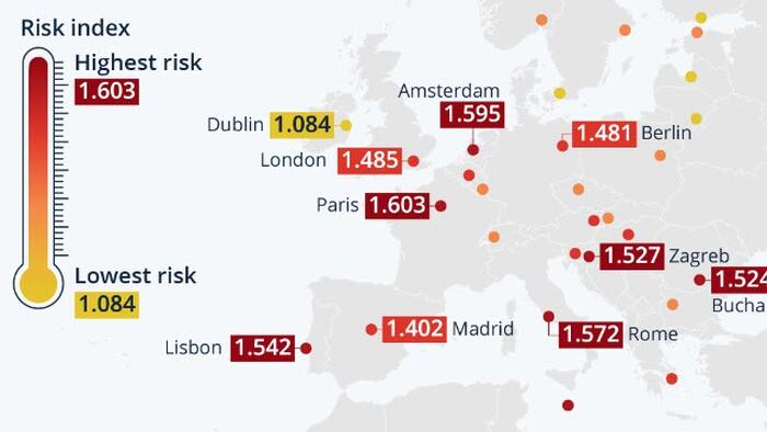 NextImg:Heatwaves: European Capitals With The Highest Risk For The Elderly