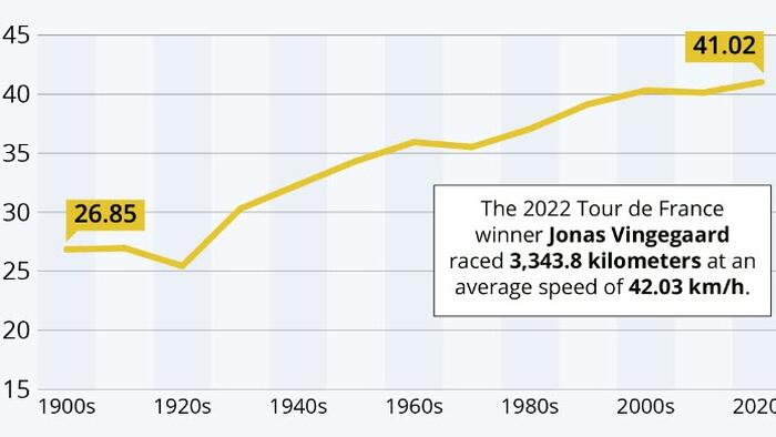 NextImg:Tour de France: Too Fast To Be Clean?