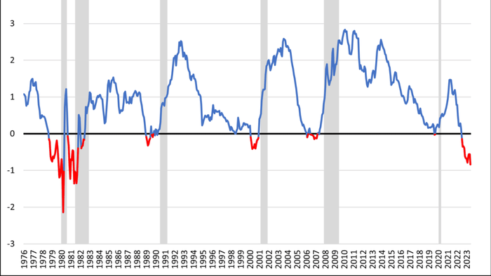 NextImg:Treasury Yield Curves – Is This Inversion Different?