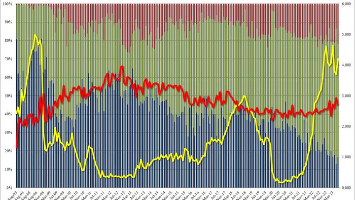 NextImg:Solid 3Y Auction Prices With Small Tail As Yield Jumps