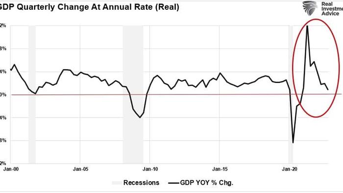 NextImg:Signs, Signs, Everywhere Signs (But No Recession Yet)