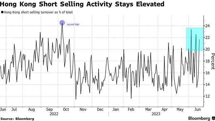 NextImg:China Bulls Risk Getting It Wrong, Again
