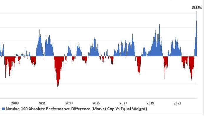 NextImg:"It's A One-Sided Market"