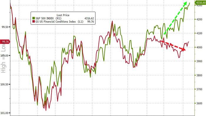 NextImg:Stocks Discount Too Much Easing And Optimism