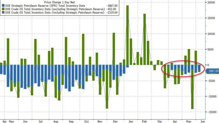 NextImg:WTI Holds Gains After Crude Build, Biden Admin SPR-Refill News