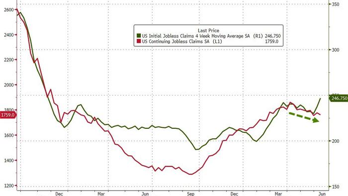 NextImg:The Number Of Americans Filing For First-Time Jobless Benefits Hits Highest Since Oct 2021