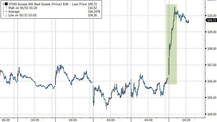NextImg:China Property Bailout Rumors Send Global Markets Higher