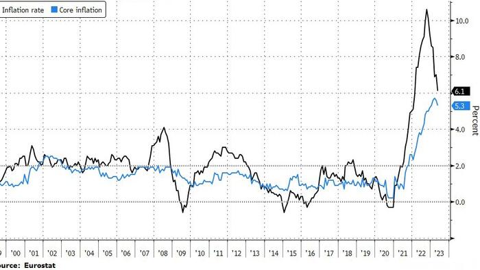 NextImg:Euro Area Inflation Cooler Than Expected, Lagarde Shrugss Off Dovishness