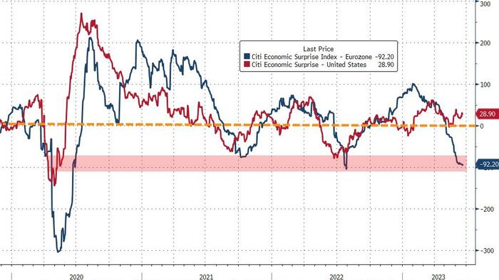 NextImg:Euro Slides As European PMIs Signal End Of Economic Rebound