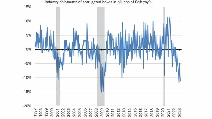 NextImg:Bullwhip Effect Cracking US Imports' Peak Season (Again)
