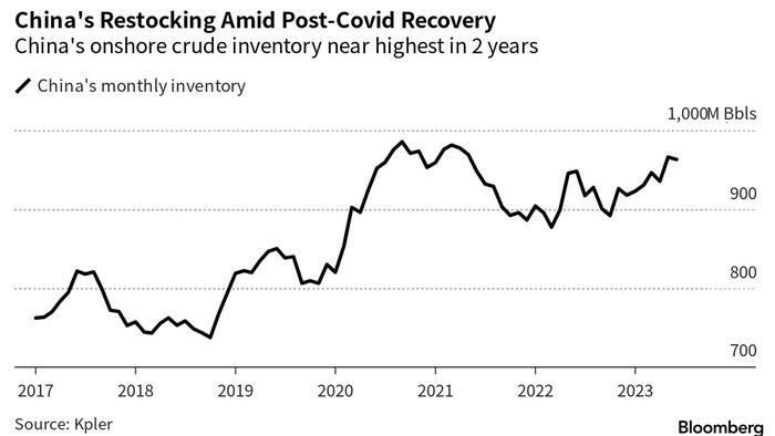 NextImg:China Crude Stockpiles Hit Two Year High As US Strategic Reserve Drops To 40 Year Low