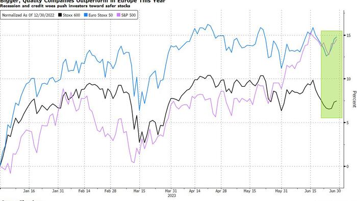 NextImg:Europe's Large Caps Are Outperforming the S&P 500