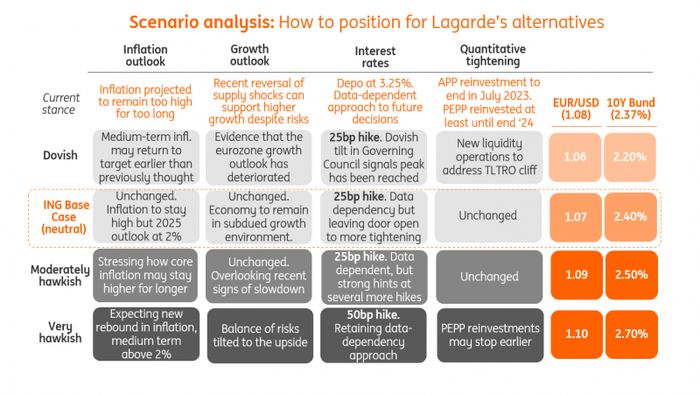 NextImg:ECB Preview: Running Out Of Hawkish Arguments