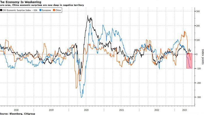 NextImg:Are Chemical Stocks The Canary In The Coal Mine