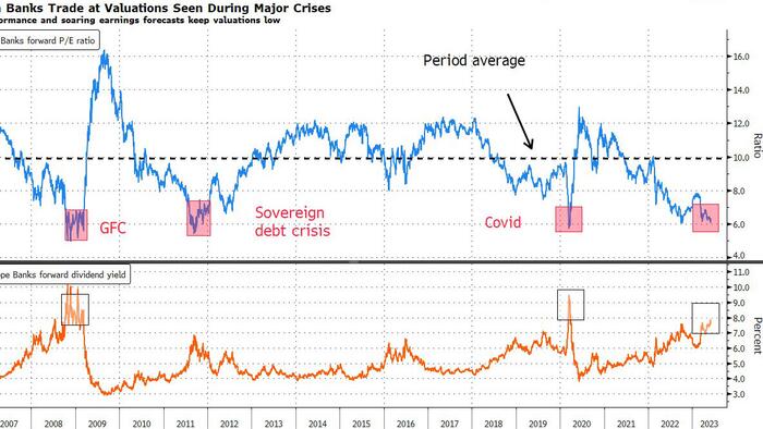 NextImg:The Bull Case For Banks Looks Good Only On Paper
