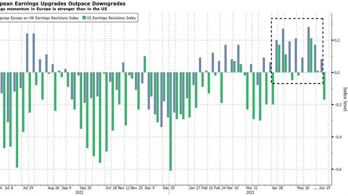 NextImg:Markets Are Looking Through Higher-Rates Messaging