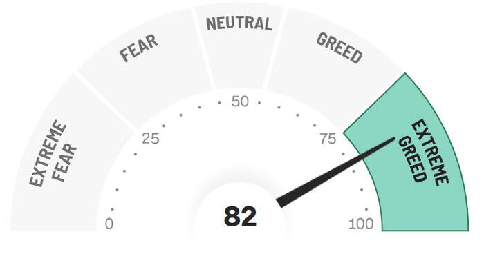 NextImg:"Extreme Greed": A "Prescient Signal Of A Durable Economy" Or A Giant Bull Trap