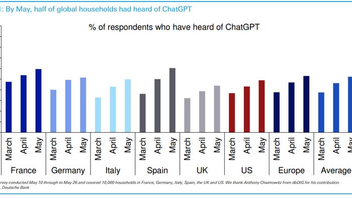 NextImg:ChatGPT: Students And The Wealthy Lead The Way