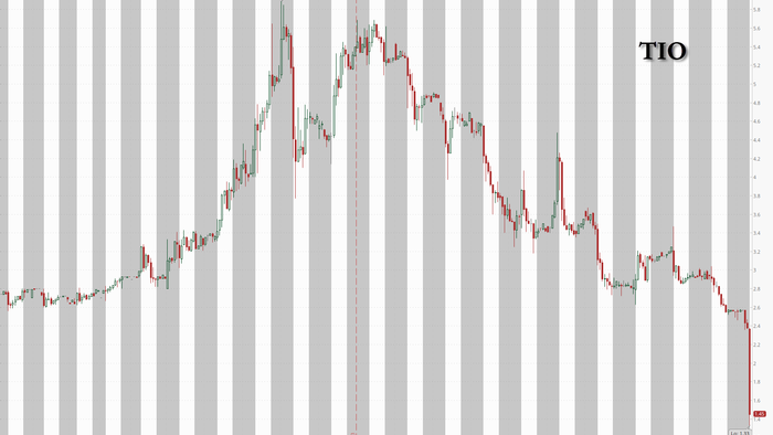 NextImg:Tingo Group Annihilated After Hindenburg Calls It "Brazen Fraud" And "Humiliating Embarrassment For All Involved"