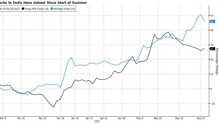 NextImg:A Trader’s Guide To More Extreme Weather Events