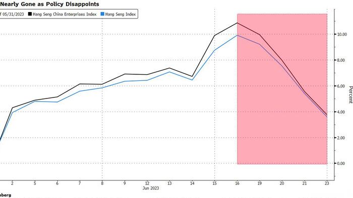 NextImg:Gloom Grips China Markets As Stimulus Trade Fades