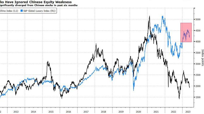 NextImg:Stalling China Recovery Deals A Blow To European Stocks