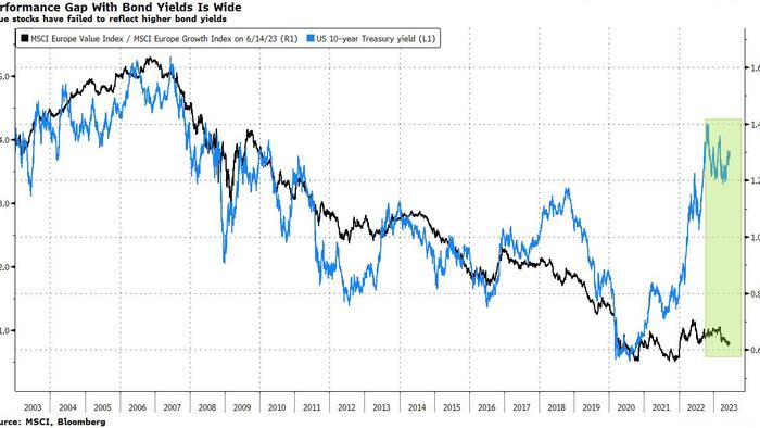 NextImg:Central Banks Hold Key To Revive The Value Trade