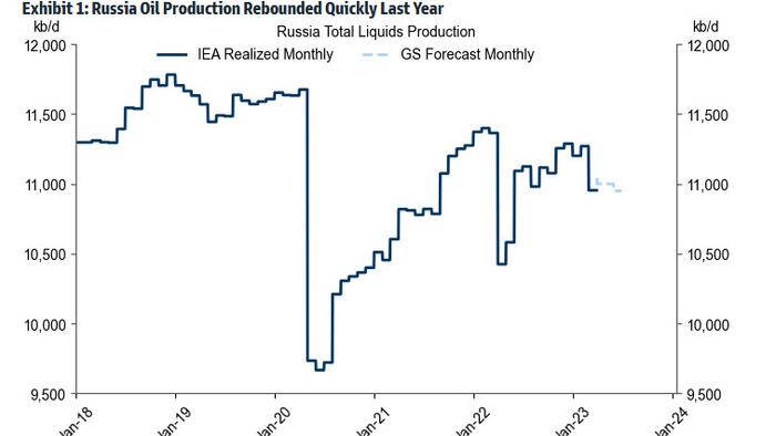 NextImg:What Are The Risks To Oil Markets From Recent Developments In Russia