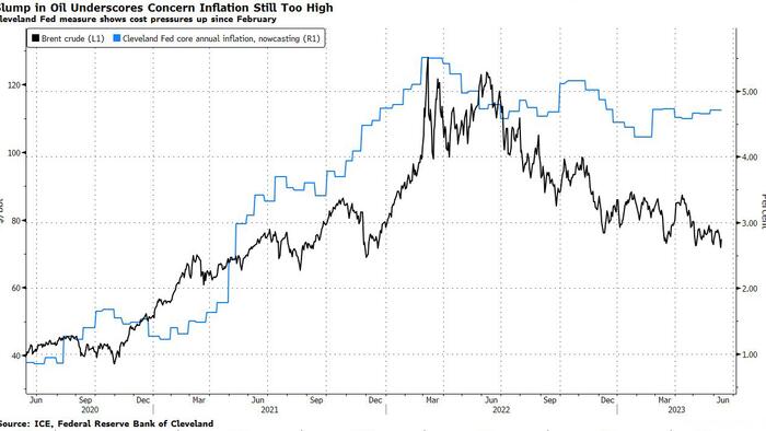 NextImg:Sliding Oil, Sticky Inflation Spell Danger For Exuberant Stocks