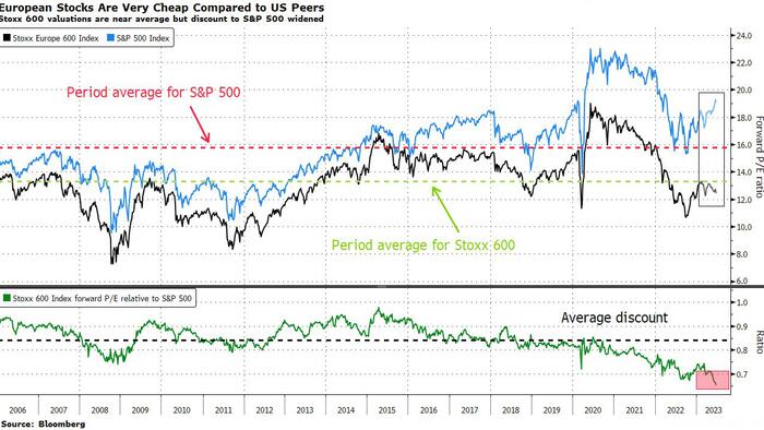 NextImg:Strategists See European Stock Gains Capped From Here