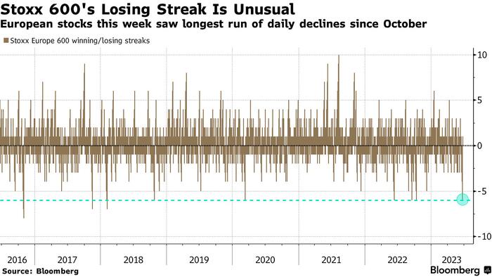 NextImg:European Dip-Buyers Are Difficult To Find This Time Around