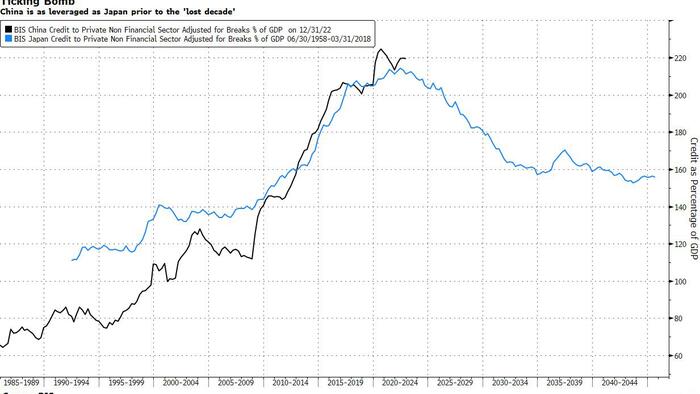 NextImg:"Balance-Sheet Recession" Guru Warns Japanification Is Coming To China
