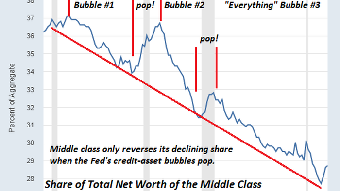 NextImg:A Nation Of Junkies: The Empty Future Of A Stimulus-Speculation Economy