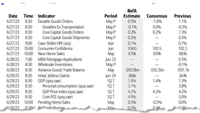 NextImg:Key Events This Week: Key Inflation Prints In US And Europe; ECB Annual Forum