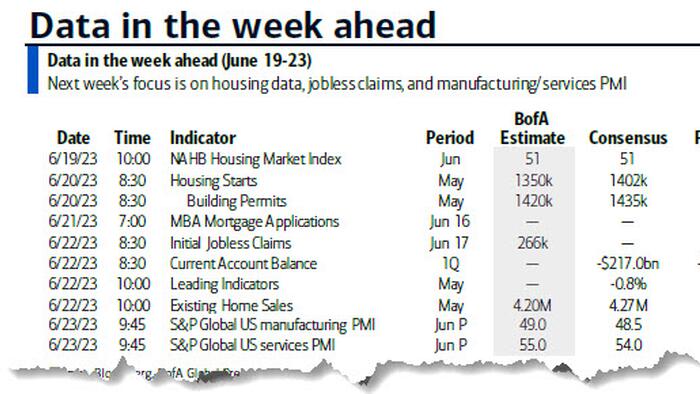 NextImg:Key Events This Week: No Data Releases But Fed Speakers Galore Including Powell (Twice)