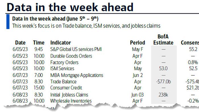NextImg:Key Events This Week: Quiet Ahead Of Next Week's Storm