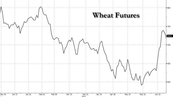 NextImg:Will Russian Turmoil Shock Wheat (And Food) Prices Higher