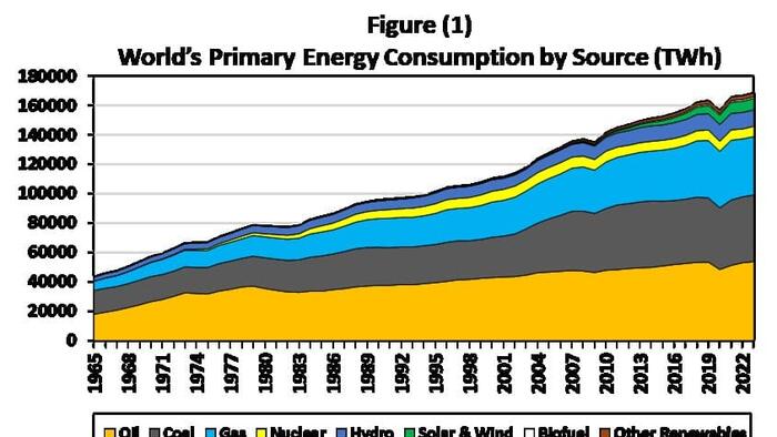 NextImg:Future Of Oil Demand Is Brighter Than You’ve Been Told