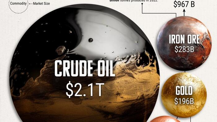 NextImg:How Big Is The Market For Crude Oil?