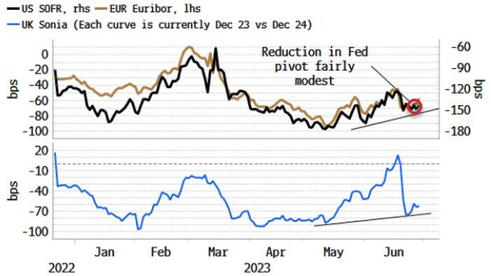 NextImg:Fed Is Using Talk To Get The "Longer" In "Higher For Longer"