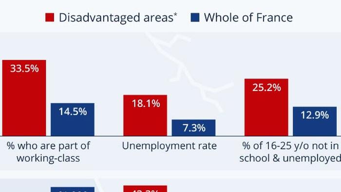 NextImg:As "Suburb Plan" Fails, France's Social Divide Widens